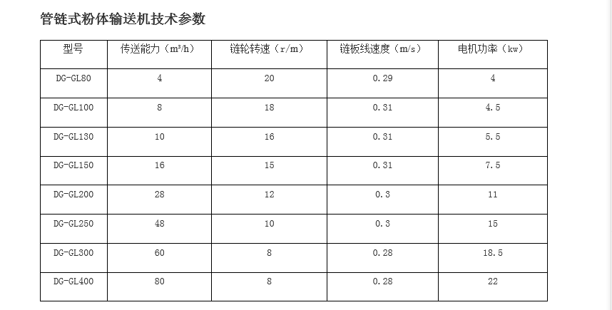 管鏈輸送機(jī)鏈盤規(guī)格型號.png